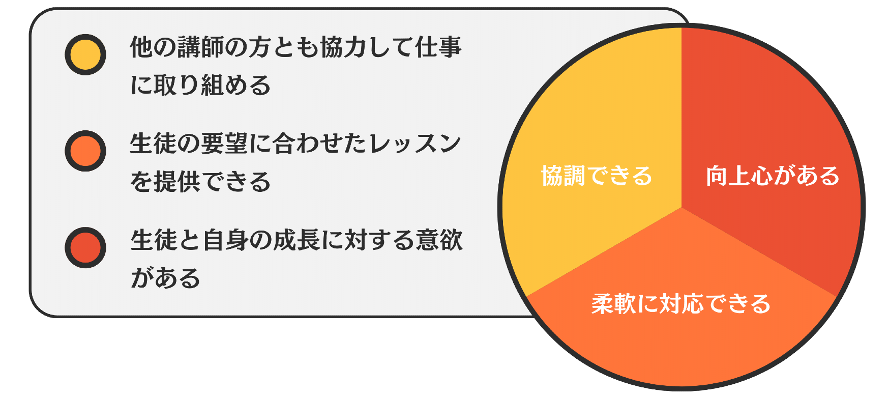 求める講師の特徴